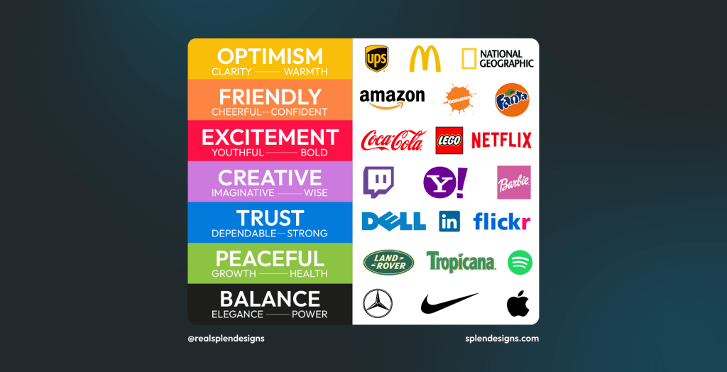 brand design of popular logos, mcdonalds logo, fanta logo, nike logo, apple logo. colour meanings behind logos.